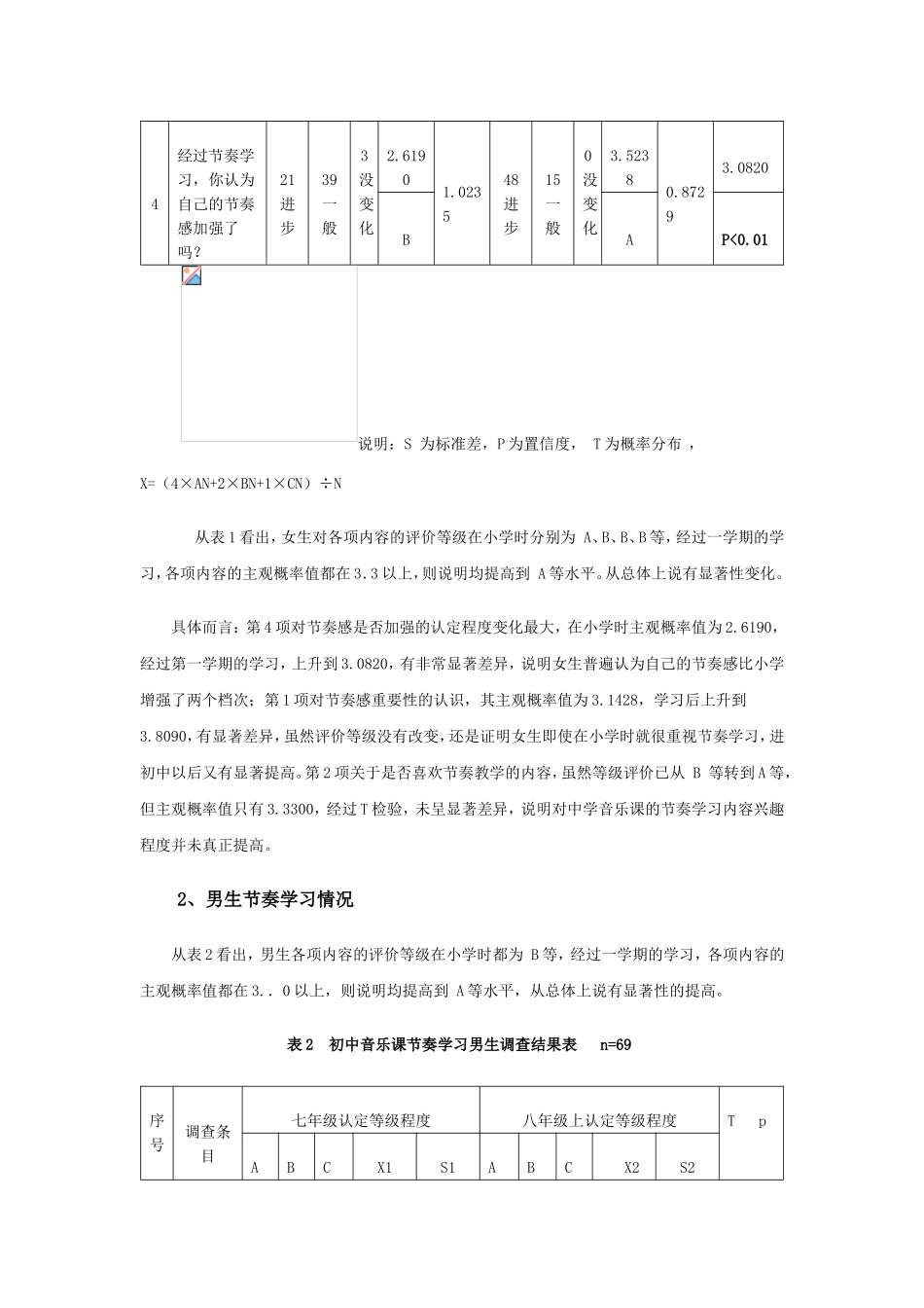 初中音乐课节奏教学调研报告_第3页