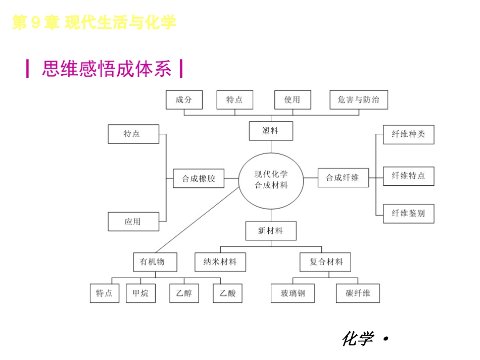 2013年春学期新教材配套课件粤教版九年级化学第9章-现代生活与化学_第2页