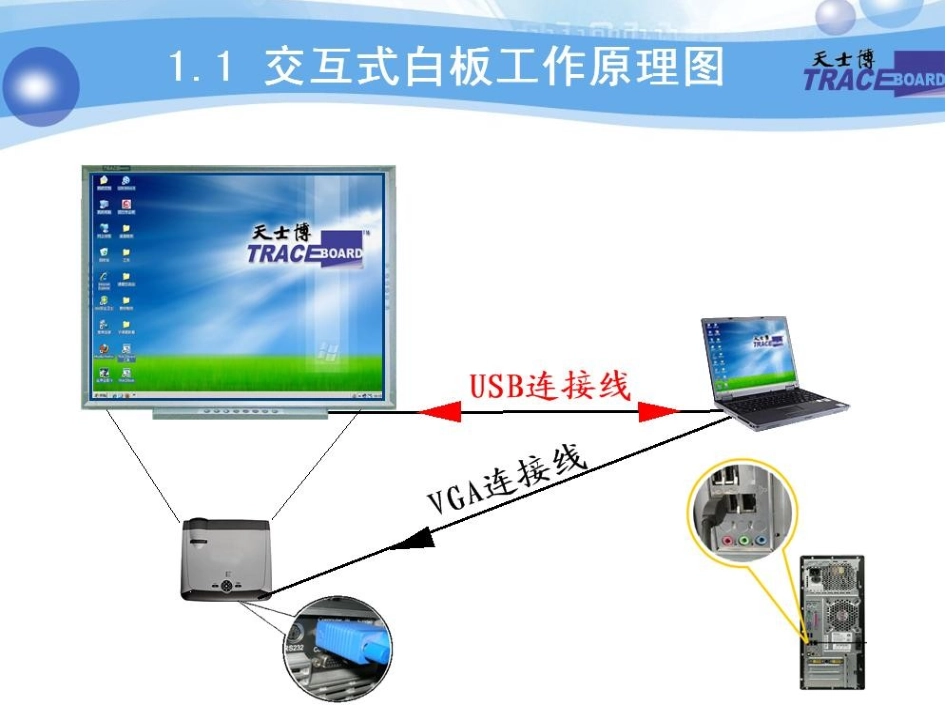 电子白板培训教材_第2页