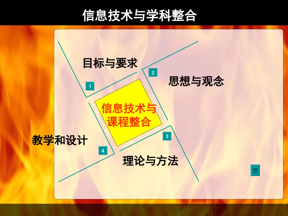 信息技术与学科整合教学_第1页