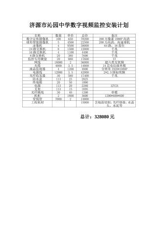 济源市沁园中学数字视频监控安装计划