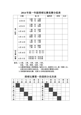 2014高二年级排球比赛竞赛分组表