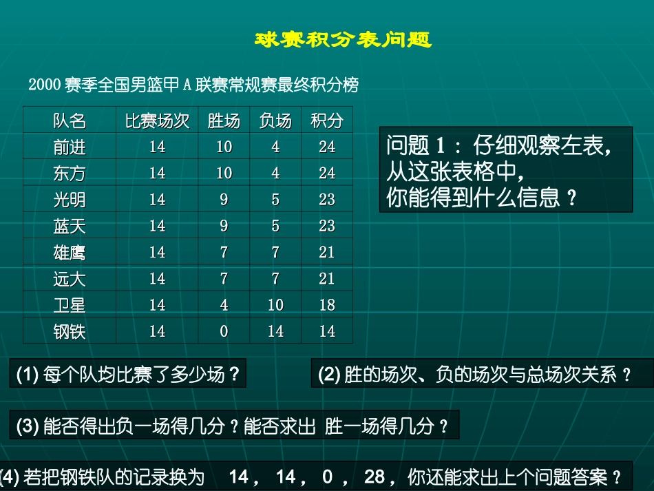 实际问题与一元一次方程(球赛积分问题)_第2页