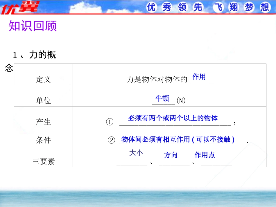 【课件】81牛顿第一定律_第2页