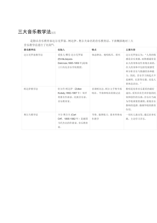 三大音乐教学法编辑
