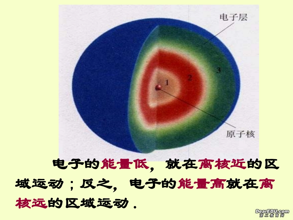 九年级化学离子1_第2页