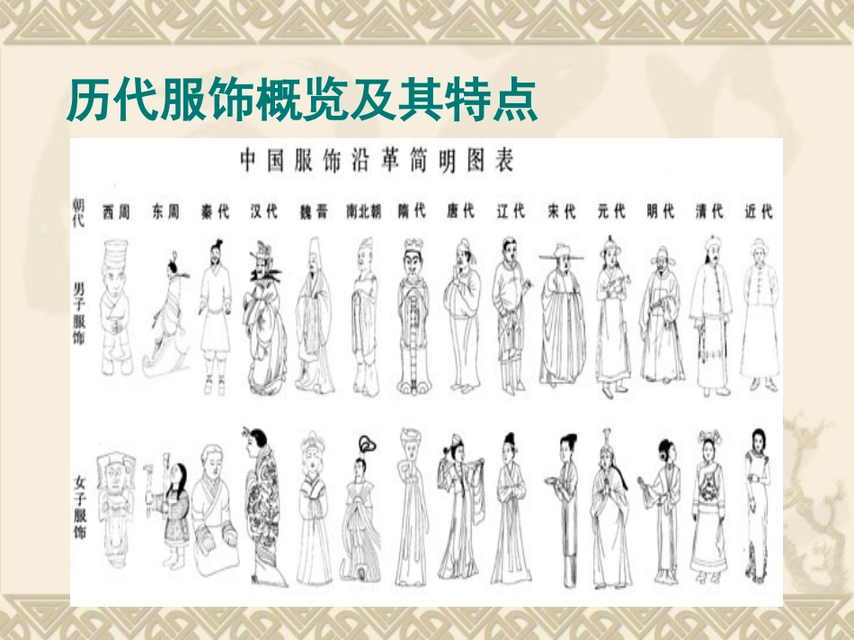 中国各朝代的服饰文化_第2页