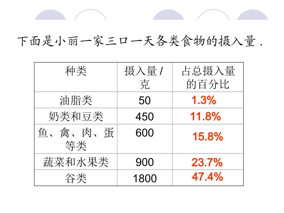 吴五年级数学扇形统计图_第3页