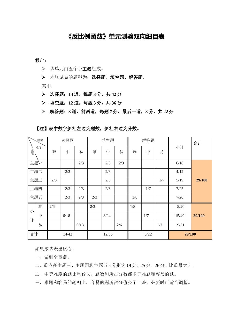 反比例函数单元测试题_第1页