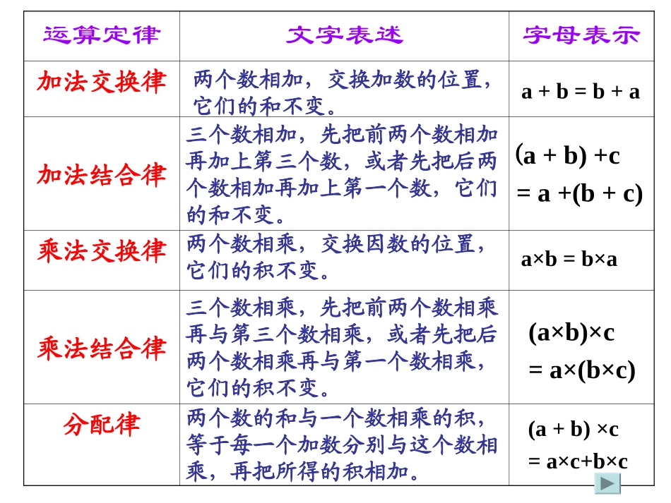 用字母表示数3 (2)_第3页