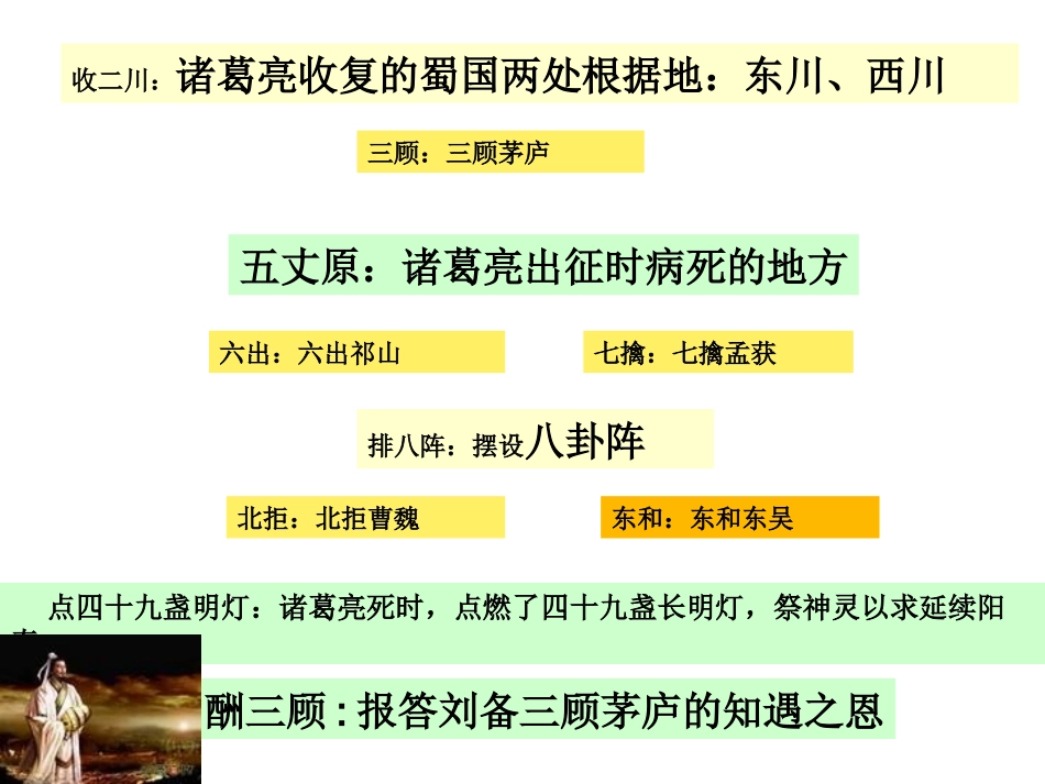 出师表PPT_第2页