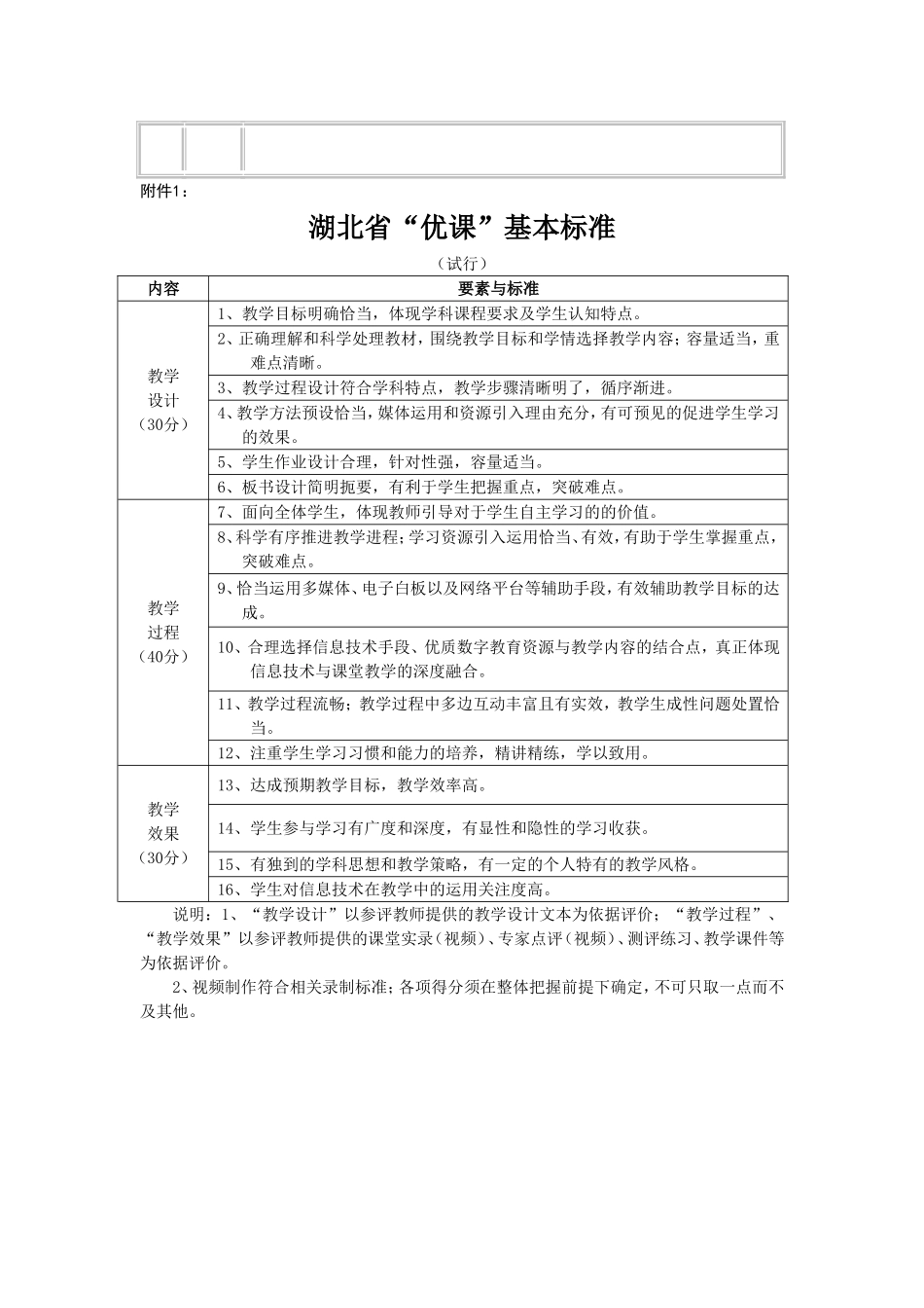 武汉市中小学“一师一优课、一课一名师”课堂教学评价标准_第2页