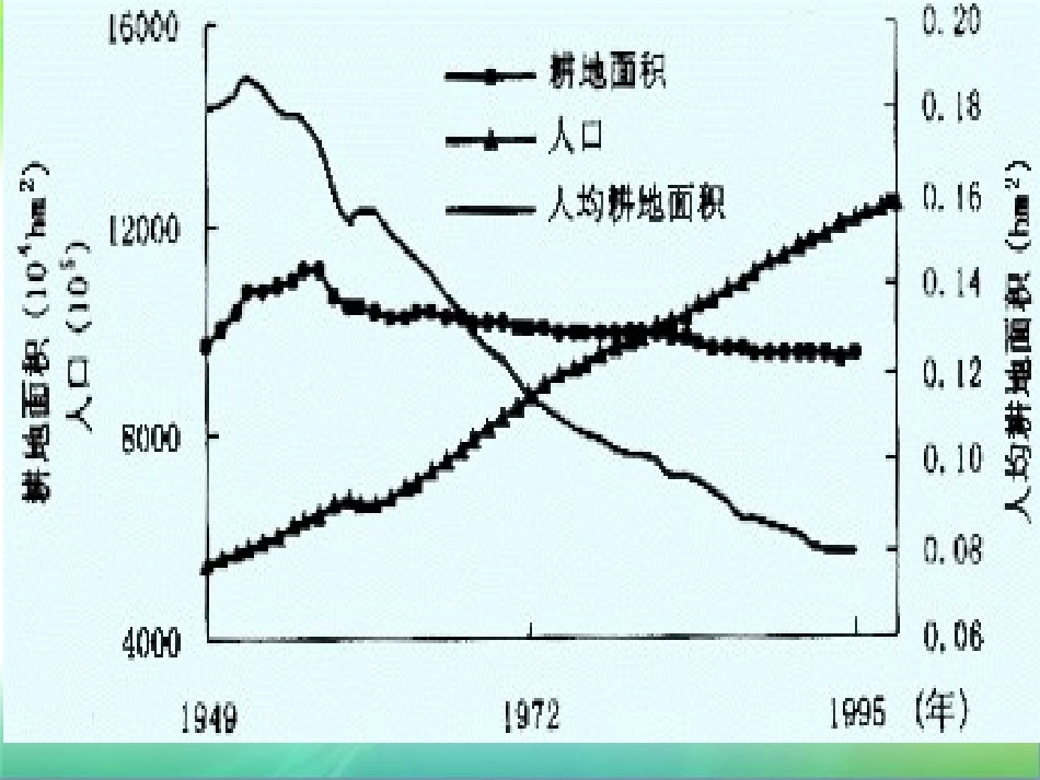 综合实践：节约从我做起1_第2页
