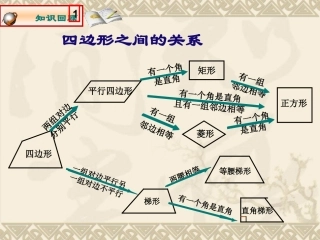 课件《探究中点四边形》彭国华