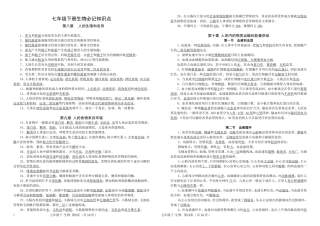 生物圈中的人知识点