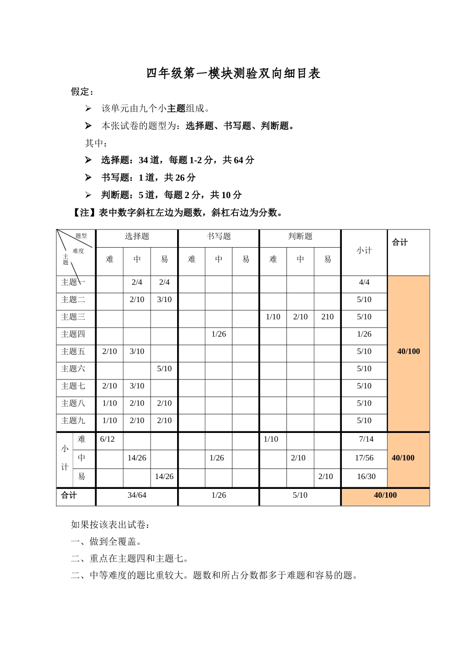 四年级第一模块单元测验双向细目表_第1页