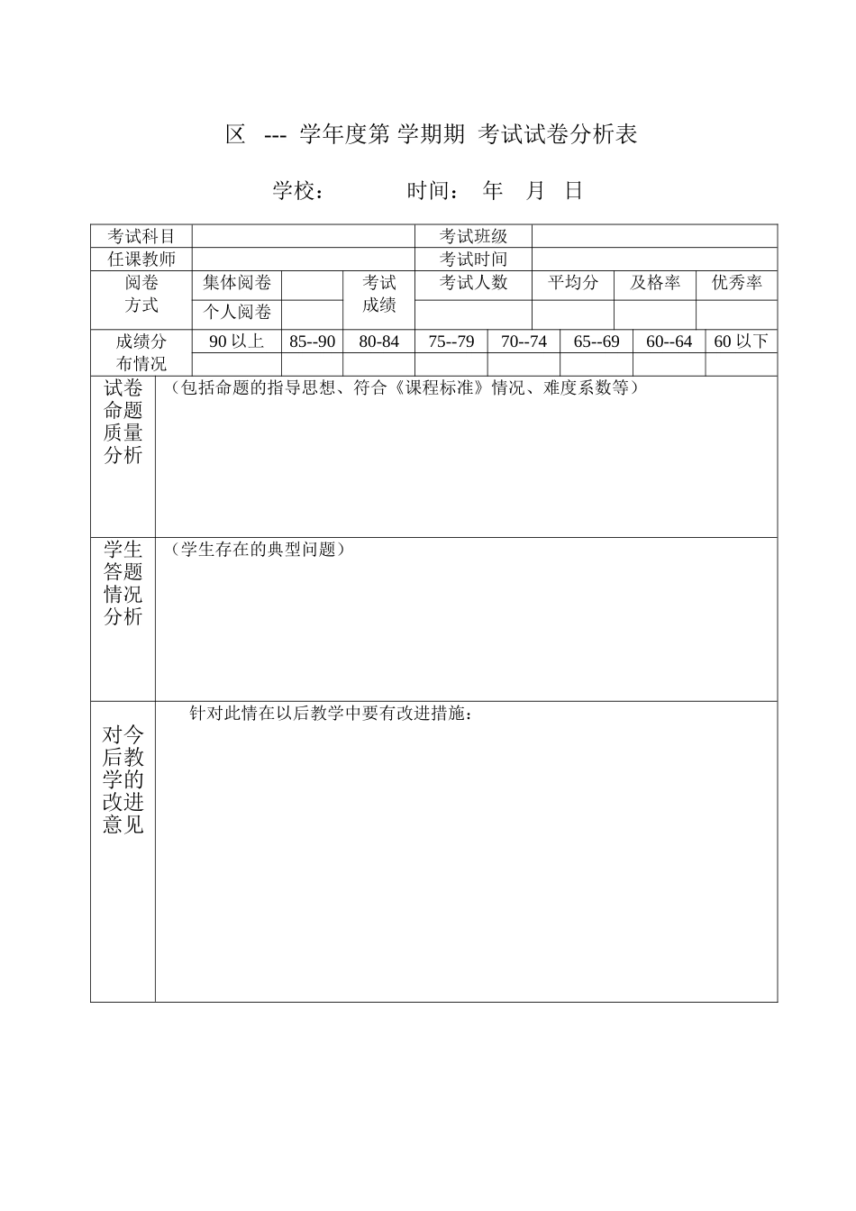 试卷分析与成绩分析_第1页