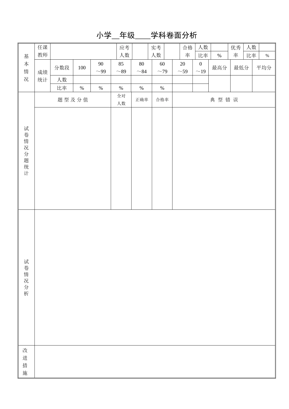 年级学科卷面分析表_第1页