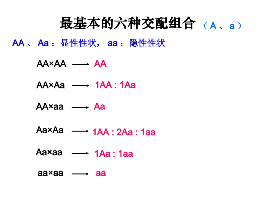 自由组合定律的应用_第2页