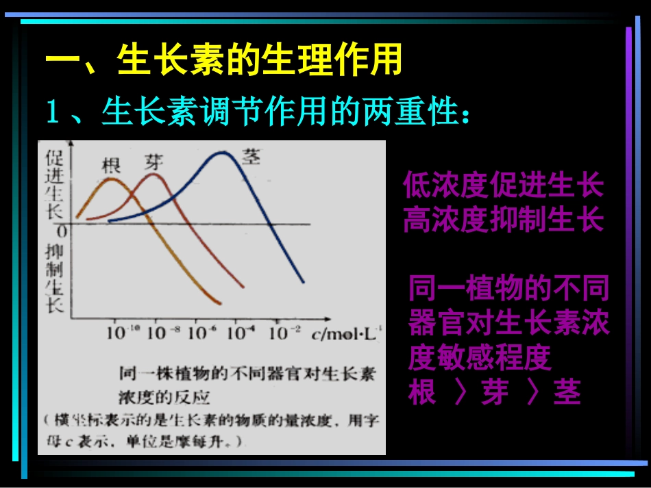 植物的激素调节_第2页