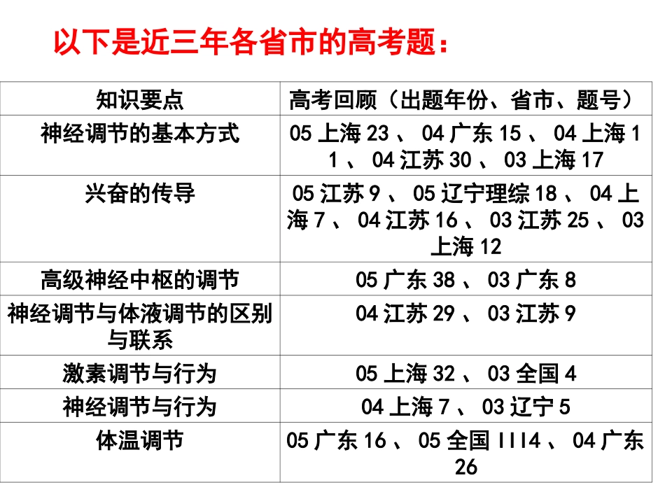 人教版必修三第2章第1节神经调节（共60张PPT）_第3页