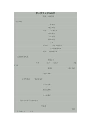 初中英语知识结构图