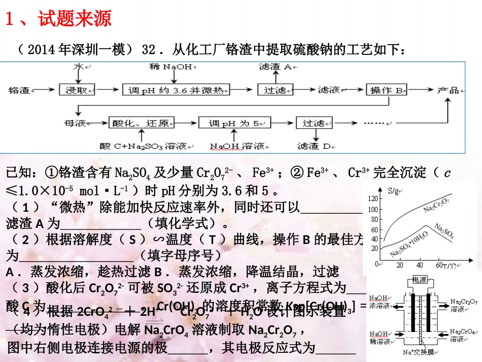 化学工艺流程题说题_第3页