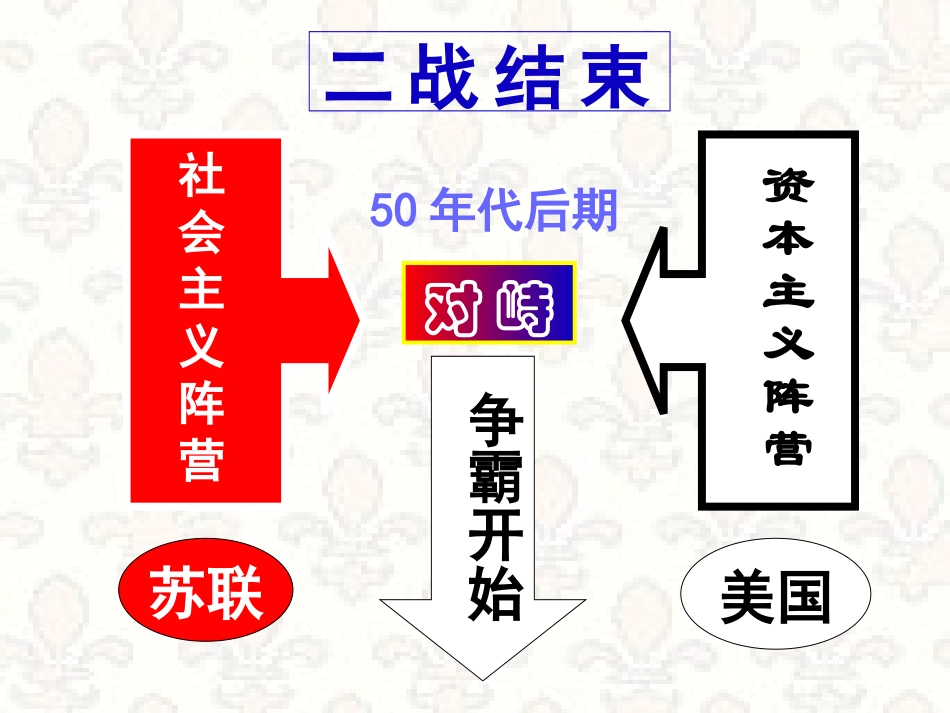 美苏争霸课件_第3页