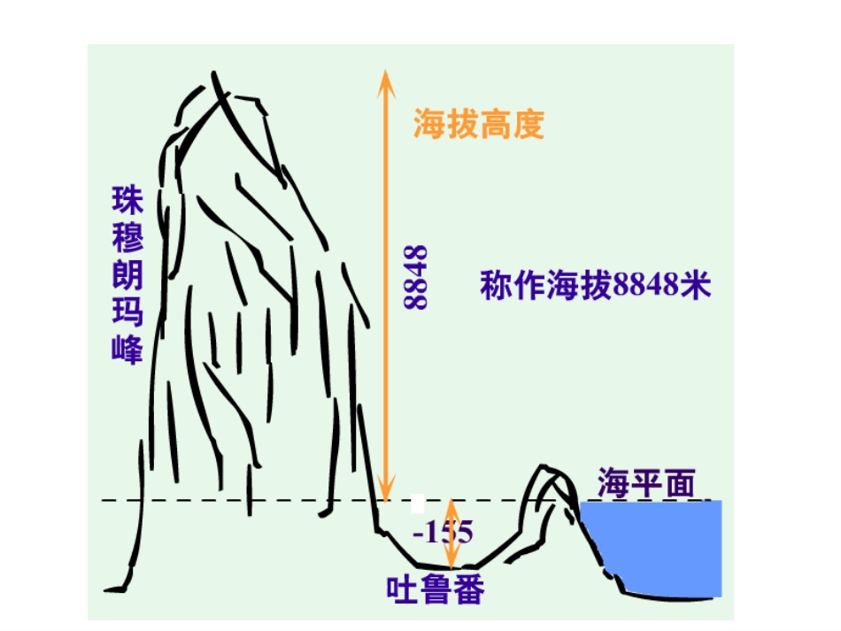 北师大版八年级数学上册21有理数_第2页