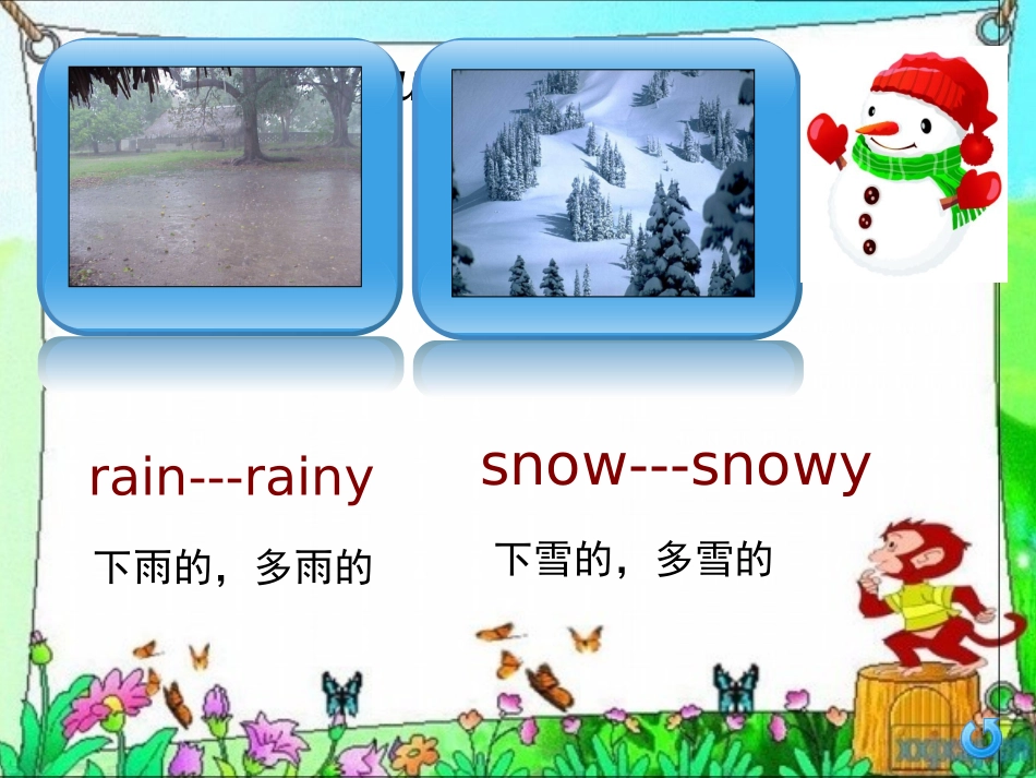 (外研版)六年级英语下册Module2_Unit2_It's_going_to_snow_in_Harbin》课件_第3页