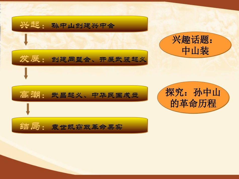 辛亥革命 (2)_第2页