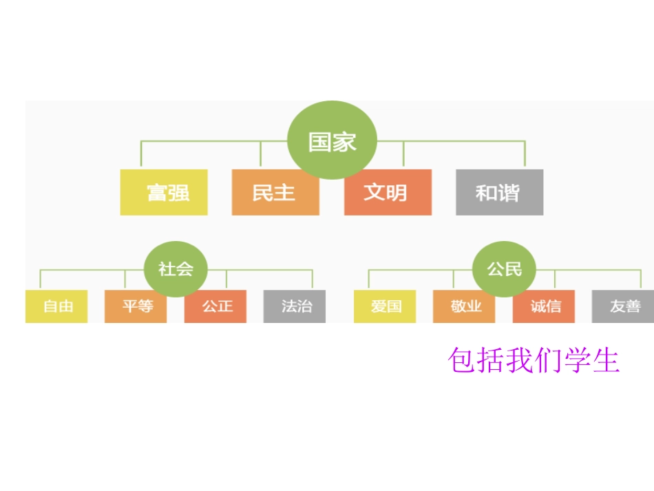 价值观主题班会课_第2页
