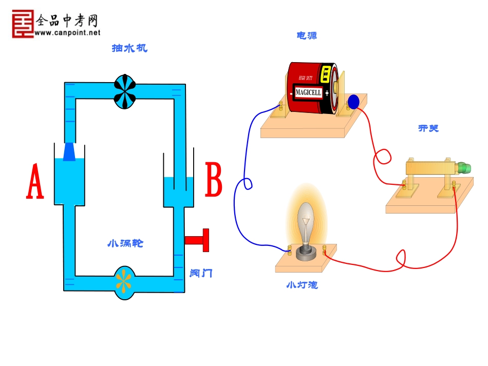 测量电压课件_第3页
