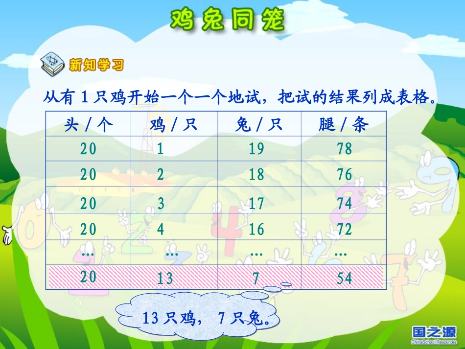 鸡兔同笼（五年级第一学期）_第3页