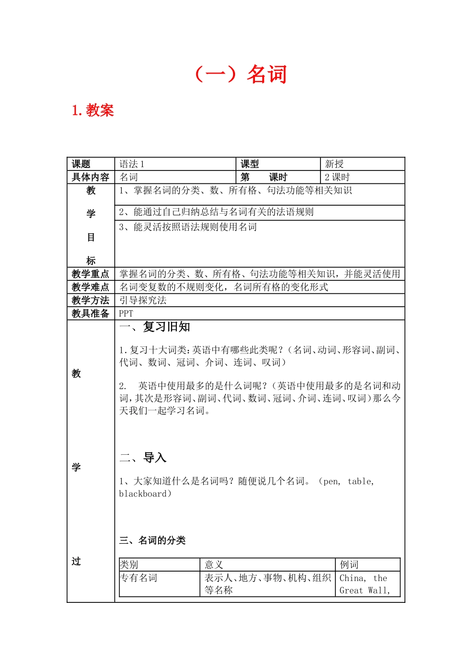初中英语词汇知识汇总_第1页