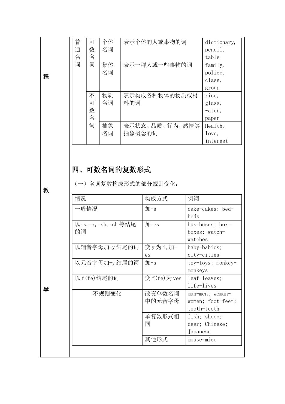 初中英语词汇知识汇总_第2页