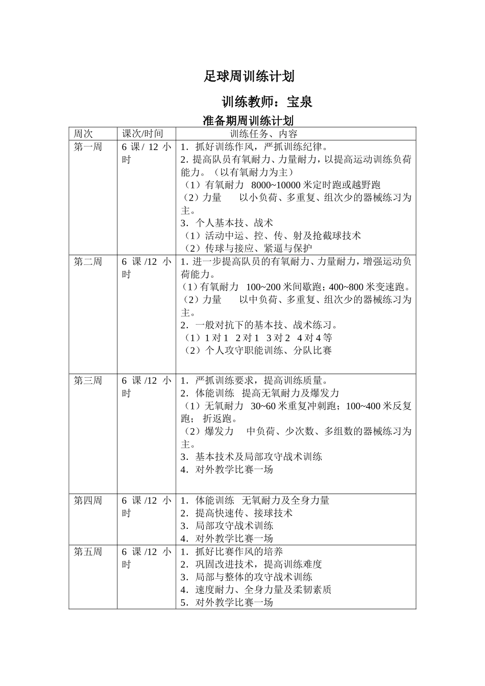 足球周训练计划_第1页