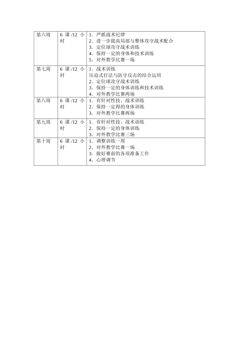 足球周训练计划_第2页