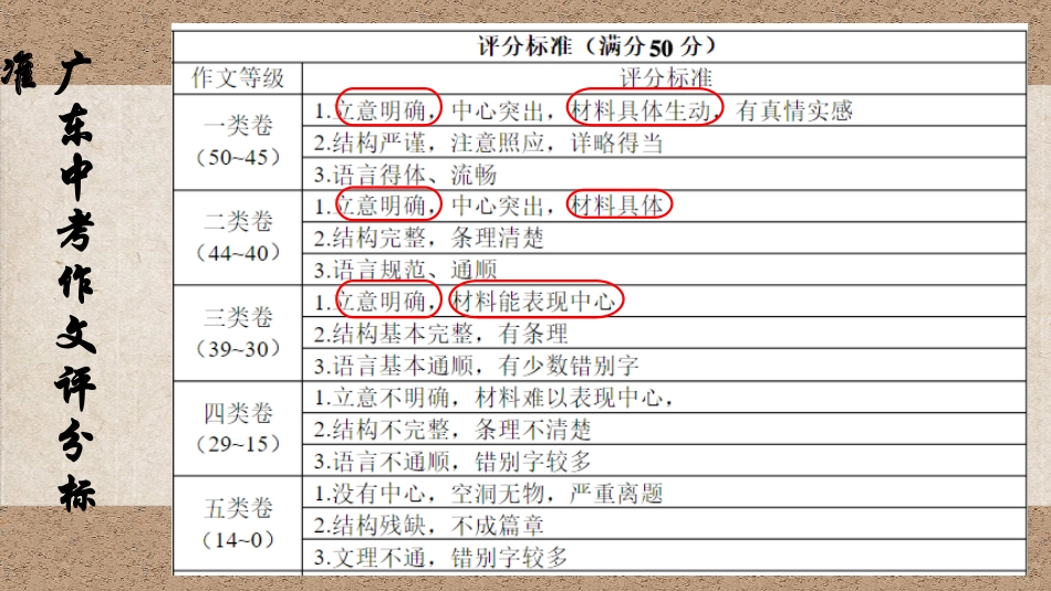 作文修改：如何选材立意_第2页