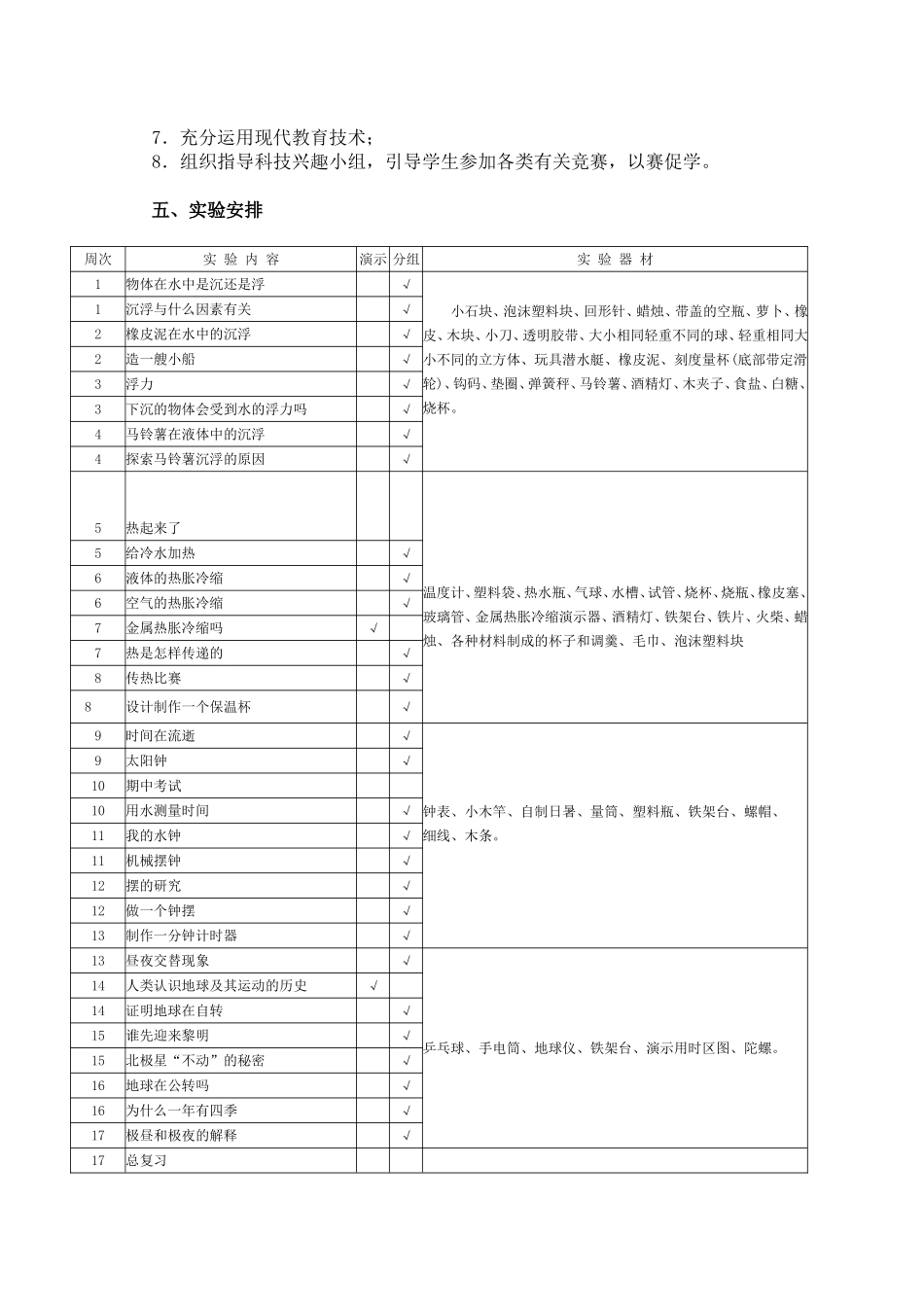 教科版小学科学五年级下册实验教学计划_第2页