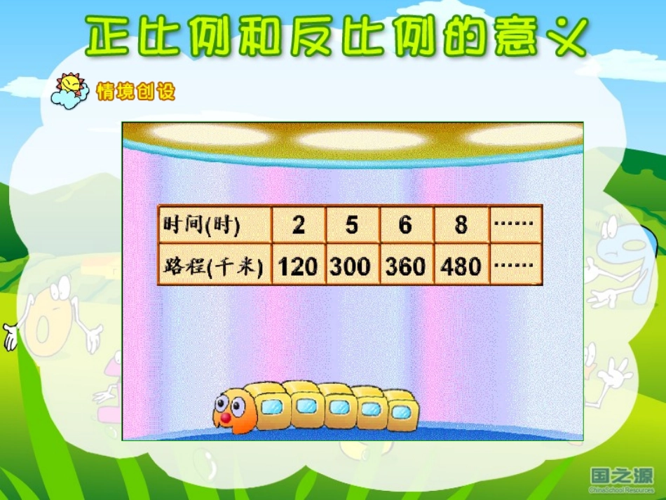 正比例反比例的意义_第2页