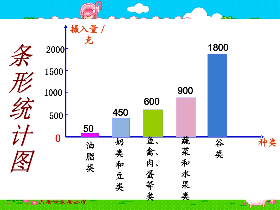 北师大版数学五年级下册《扇形统计图》PPT课件_第3页