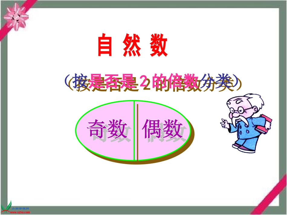 《找质数》PPT课件_第2页