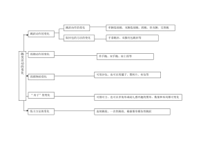 跳房子游戏的变化