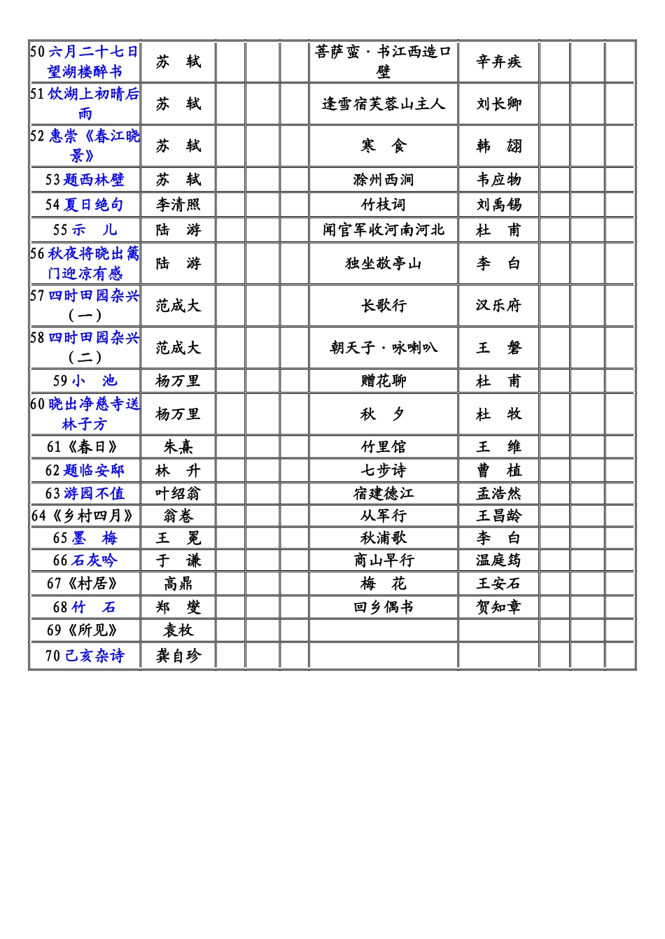 小学生必背古诗80首检查卡_第2页