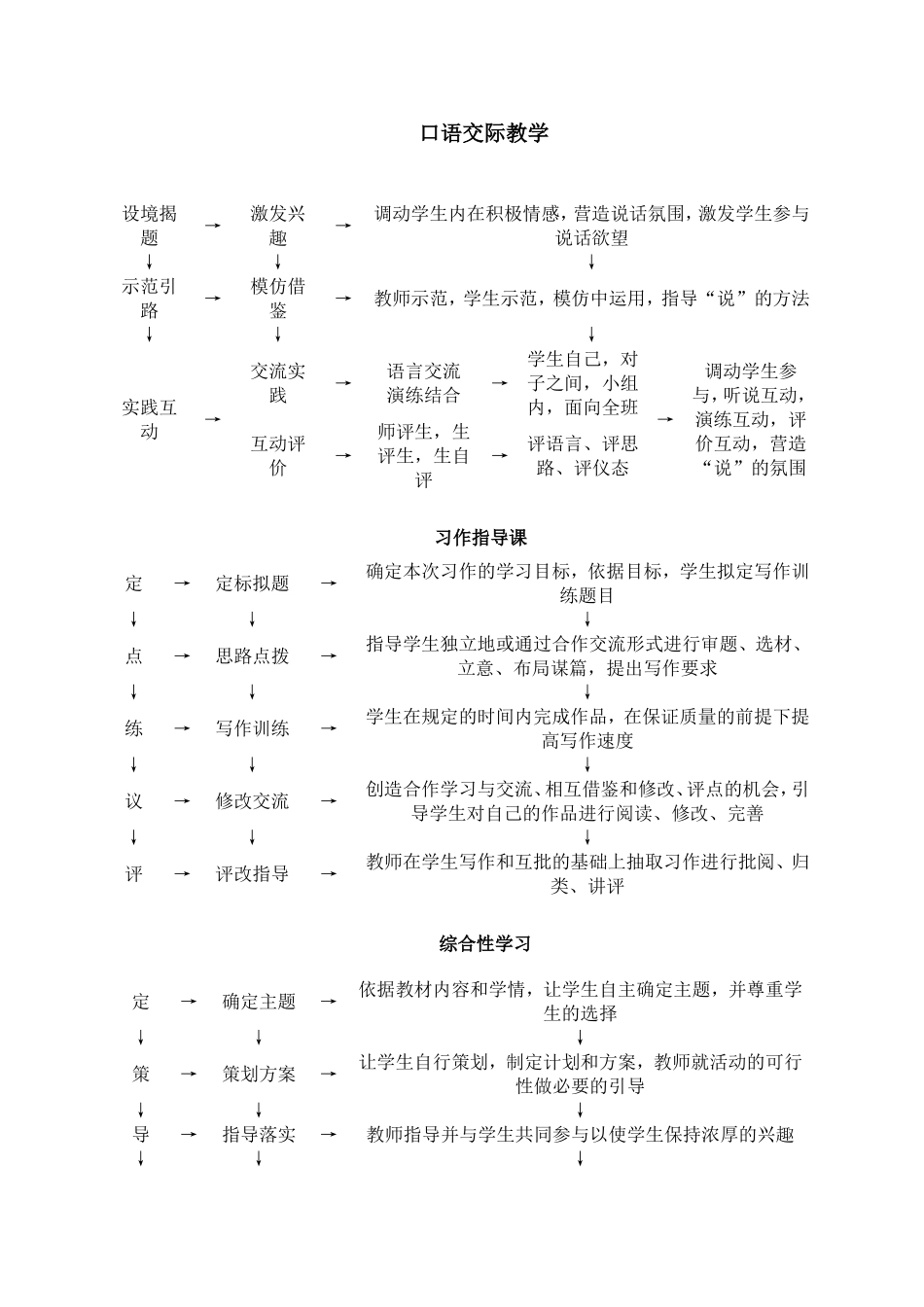 小学语文课型流程_第2页