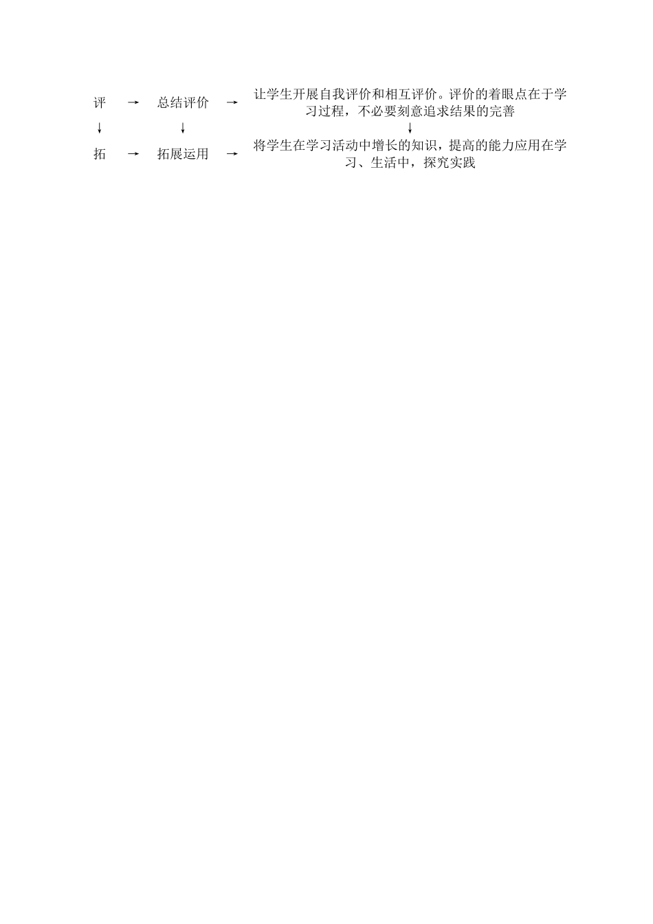 小学语文课型流程_第3页