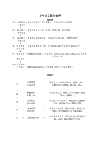 小学语文课型流程