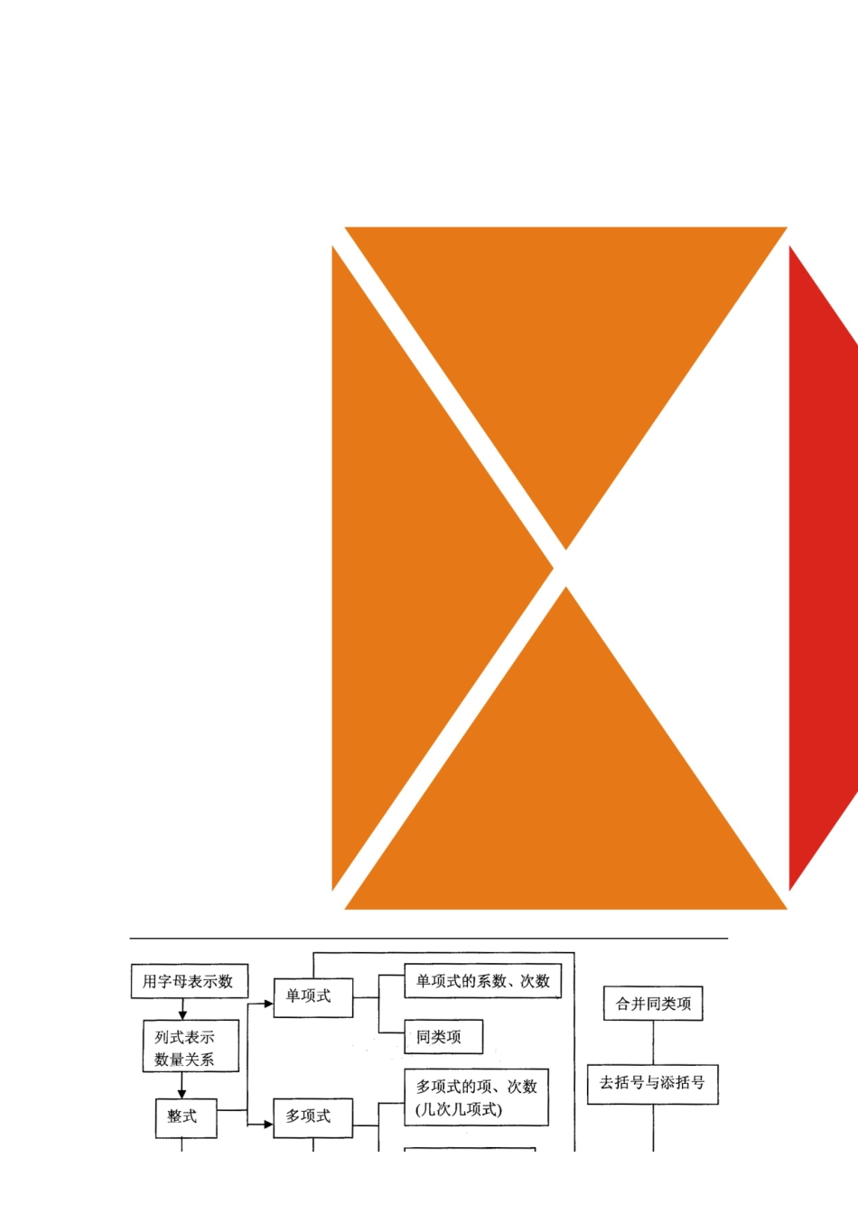 整式的加减知识讲解_第2页