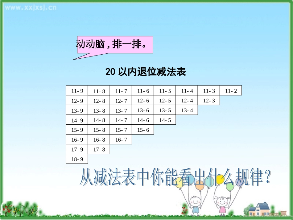 《20以内的退位减法整理和复习_1》PPT课件3_第3页